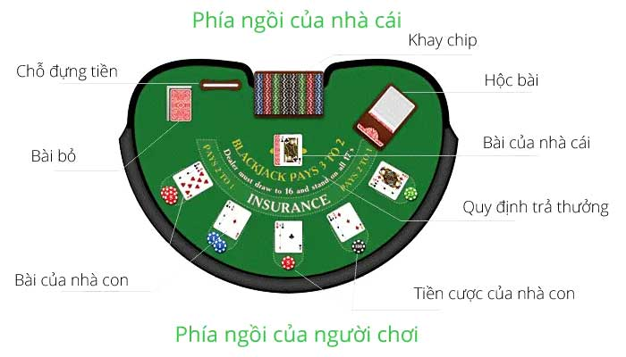 blackjack-tai-68gamebai